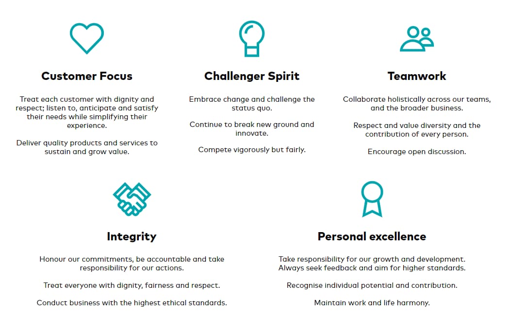Optus Values